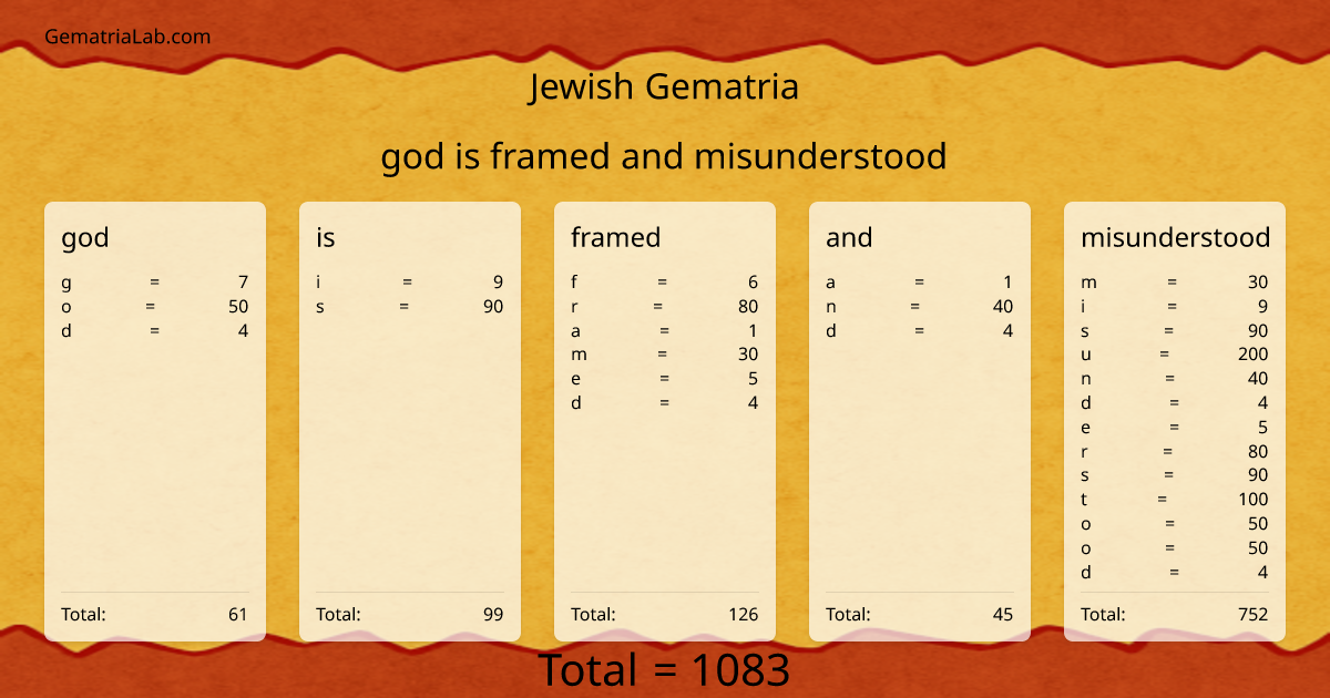 god is framed and misunderstood in jewish Gematria